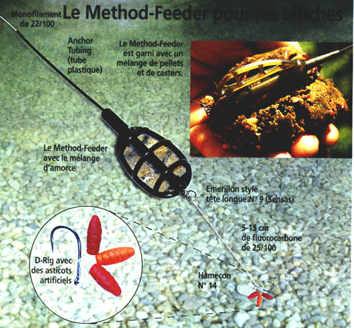 montage feeder tanche